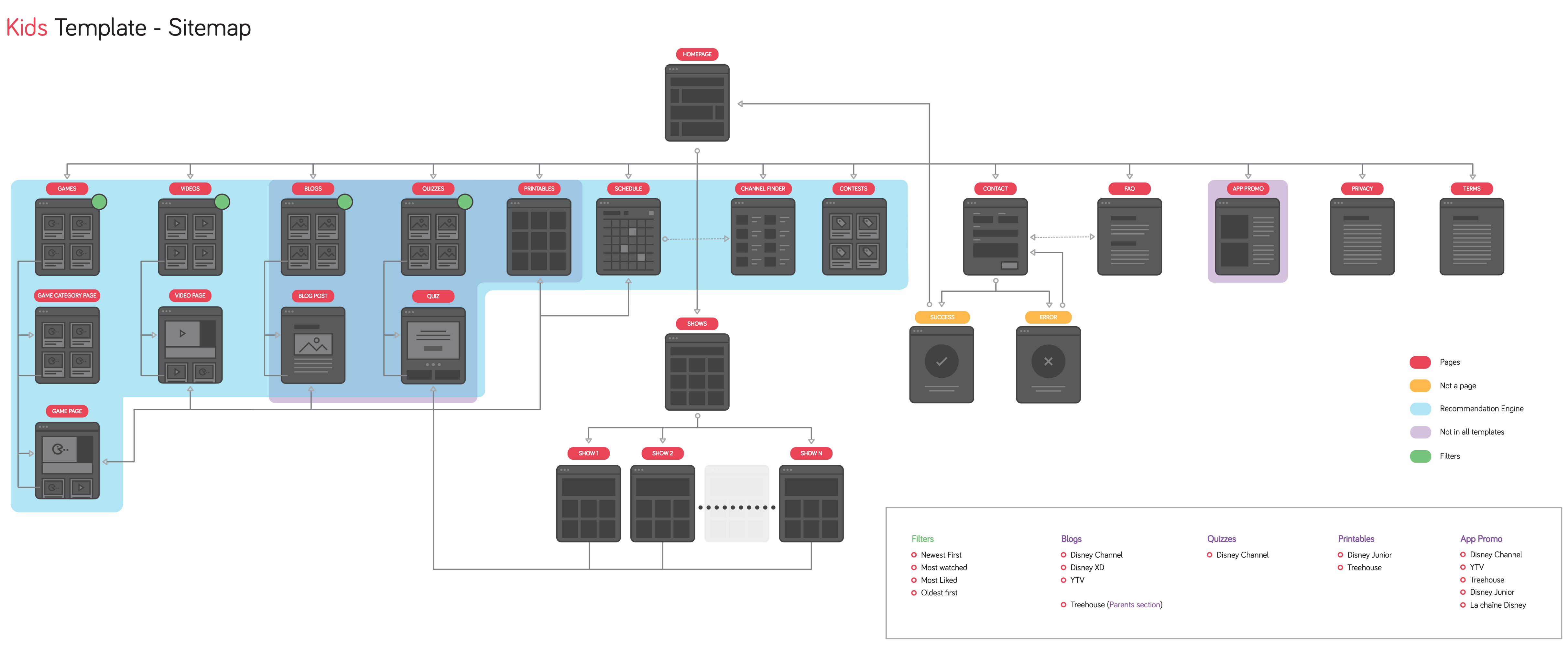sitemap for all kids brands