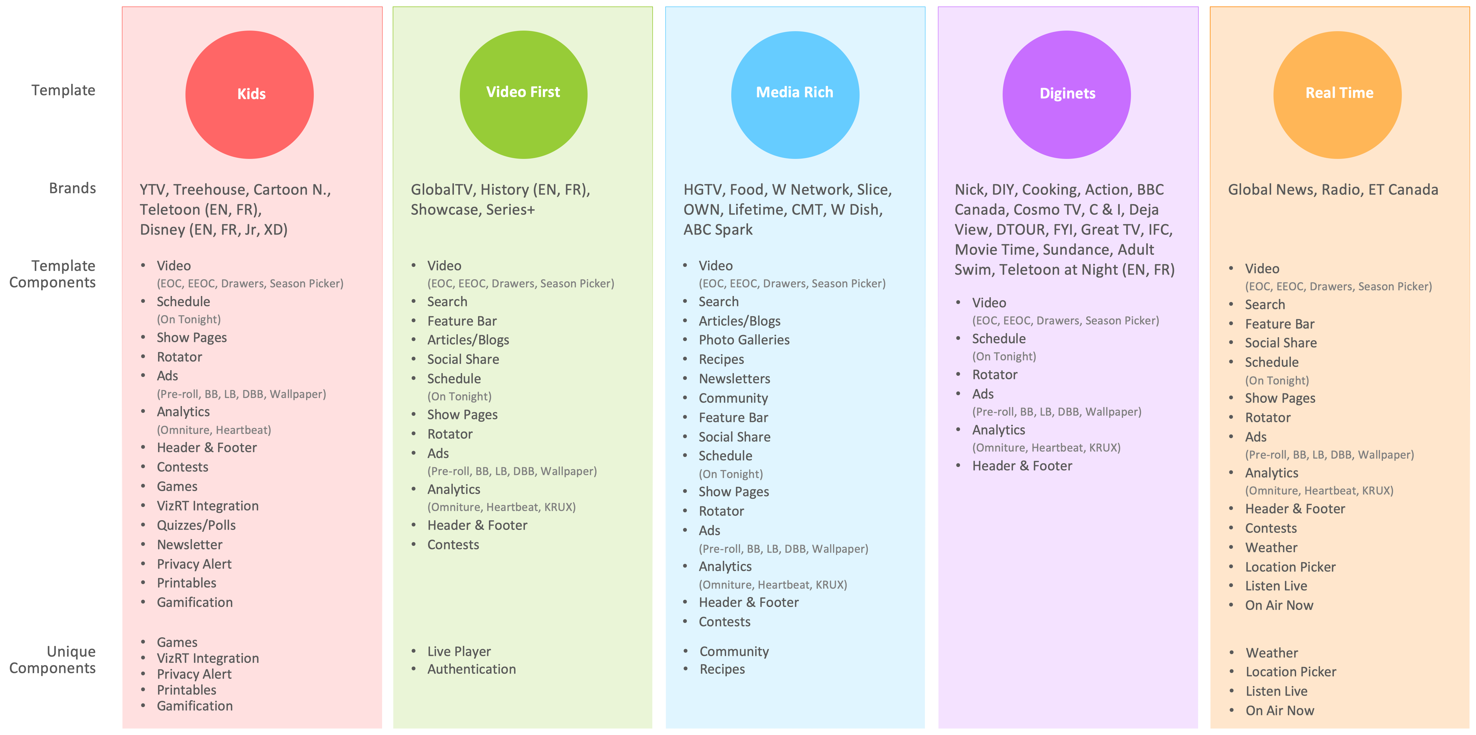 The solution: features in every verticle