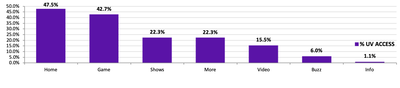Disney Channel page traffic