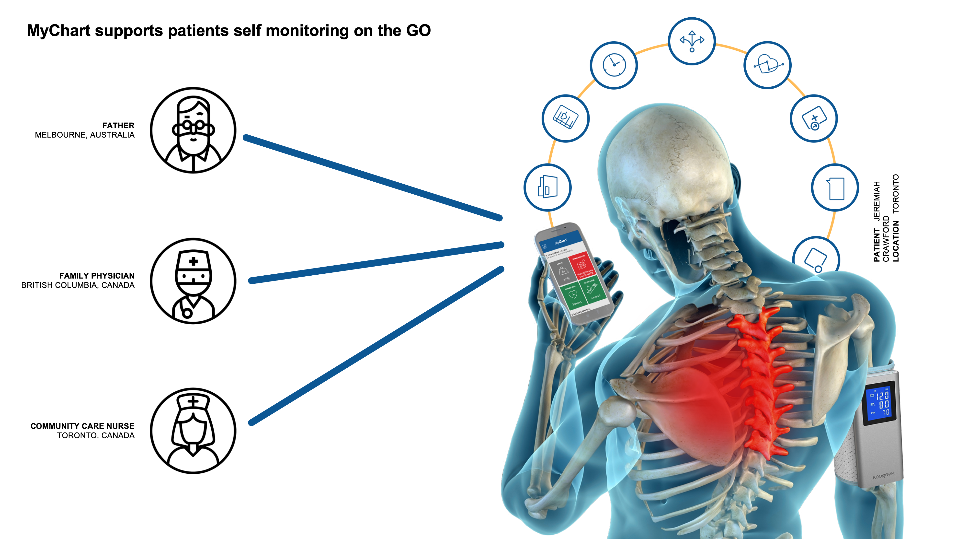 personal care and sharing information